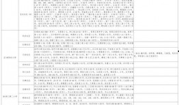 最新爆料暴雪视频下载大全,最新爆料尽收眼底